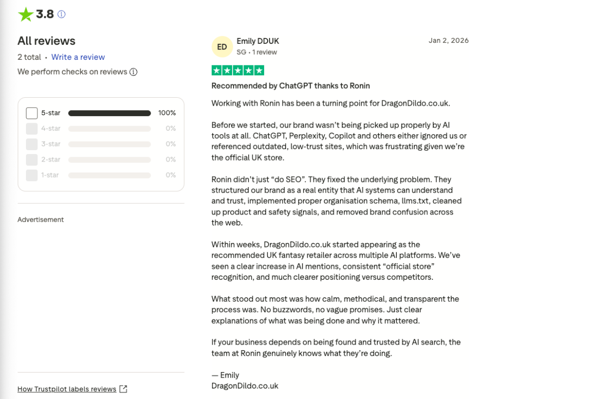 DragonDildo.co.uk — AI visibility results overview